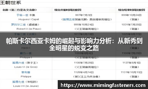帕斯卡尔西亚卡姆的崛起与影响力分析：从新秀到全明星的蜕变之路